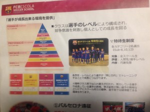 バルセロナエリートコース特待生渡邉楽生わたなべらいく