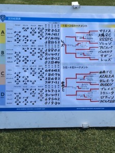 バルセロナ福岡/川口アイシンク少年サッカ‐鳩ヶ谷市小学生二三四五年幼児