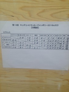 U-6キッズサッカージャンボリー/川口アイシンク少年サッカ‐鳩ヶ谷市小学生二三四五年幼児