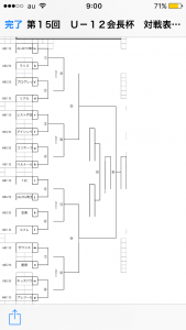 埼玉県クラブユースU-12会長杯決勝トーナメント/川口アイシンク少年サッカ‐鳩ヶ谷市小学生一二三四五年幼児