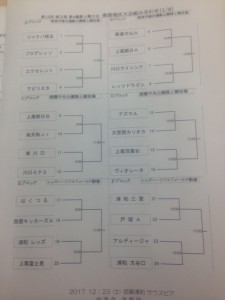 埼玉県四種新人戦南部大会抽選会川口アイシンク少年サッカ‐鳩ヶ谷市小学生一二三四五年幼児