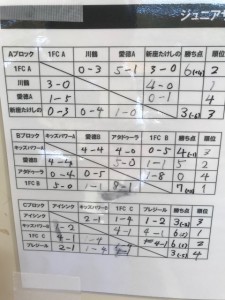 1FC川口アイシンク少年サッカ‐鳩ヶ谷市小学生一二三四五六年幼児