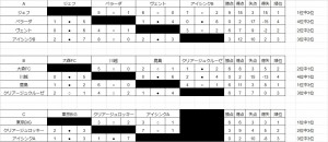 ジェフユナイテッド千葉川口アイシンク少年サッカ‐鳩ヶ谷市小学生一二三四五六年幼児クラブチーム