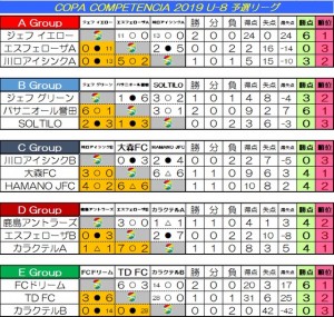 ジェフユナイテッド千葉招待大会川口鳩ヶ谷市小学生一二三四五六年幼児クラブチーム