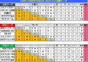 ジェフユナイテッド千葉招待大会川口鳩ヶ谷市小学生一二三四五六年幼児クラブチーム