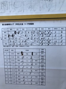 春岡カップ川口鳩ヶ谷市小学生一二三四五六年幼児クラブチーム