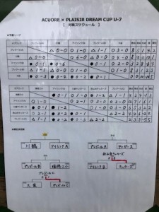 プレジール招待大会川口鳩ヶ谷市小学生一二三四五六年幼児クラブチーム