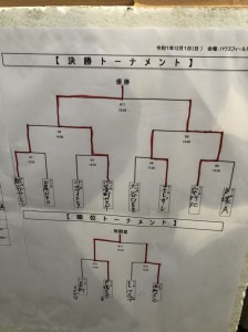 本町U8大会川口鳩ヶ谷市小学生一二三四五六年幼児クラブチーム