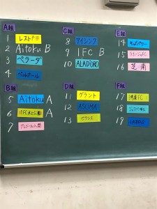 埼玉県クラブユースU9大会川口鳩ヶ谷市小学生一二三四五六年幼児クラブチーム