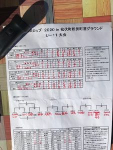 SRカップU11Jリーグリーガープロ川口アイシンク新郷安行小学校谷市小学生一二三四五六年幼児サッカークラブチーム