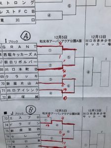 四種新人戦Jリーグリーガープロ川口アイシンク新郷安行小学校谷市小学生一二三四五六年幼児サッカークラブチーム