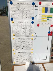 アタドゥーラカップU8Jリーグリーガープロ川口市アイシンク新郷安行小学校小学生一二三四五六年幼児サッカークラブチーム