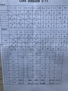 u10優勝鳩ケ谷四種リーグJリーグリーガープロ川口市アイシンク新郷安行小学校小学生一二三四五六年幼児サッカークラブチーム