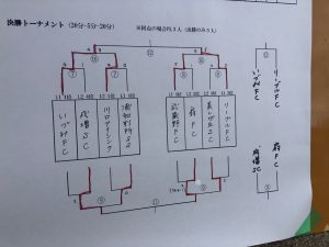 u12三位鳩ケ谷四種リーグJリーグリーガープロ川口市アイシンク新郷安行小学校小学生一二三四五六年幼児サッカークラブチーム