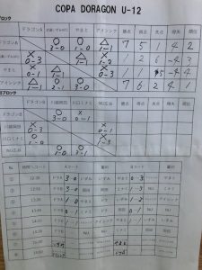 u12優勝鳩ケ谷四種リーグJリーグリーガープロ川口市アイシンク新郷安行小学校小学生一二三四五六年幼児サッカークラブチーム