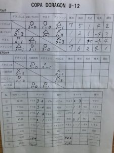 u12優勝鳩ケ谷四種リーグJリーグリーガープロ川口市アイシンク新郷安行小学校小学生一二三四五六年幼児サッカークラブチーム