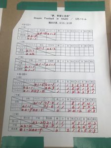 u10大会Jリーグリーガープロ川口市アイシンク新郷南安行小学校小学生一二三四五六年幼児サッカークラブチーム