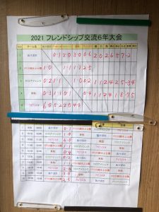 ビリスタ新郷赤井グランドJリーグリーガープロ川口市アイシンク新郷南安行小学校小学生一二三四五六年幼児サッカークラブチーム