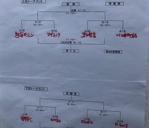 U9本町カップJリーグリーガープロ川口市アイシンク新郷南安行小学校小学生一二三四五六年幼児サッカークラブチーム