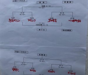 U9本町カップJリーグリーガープロ川口市アイシンク新郷南安行小学校小学生一二三四五六年幼児サッカークラブチーム