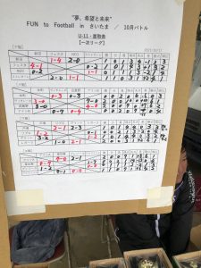 U-11大会Jリーグリーガープロ川口市アイシンク新郷南安行小学校小学生一二三四五六年幼児サッカークラブチーム