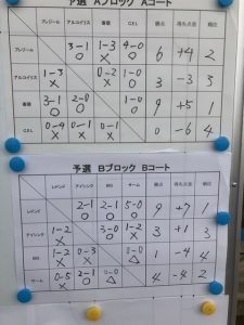 アタドゥーラカップU-12試合Jリーグリーガープロ川口市アイシンク新郷南安行小学校小学生一二三四五六年幼児サッカークラブチーム