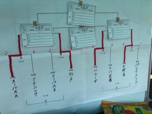 アタドゥーラカップ鳩ケ谷Jリーグリーガープロ川口市アイシンク新郷南安行東慈林神根小学校小学生一二三四五六年幼児少年サッカークラブチーム