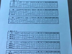 埼玉県クラブユース大会鳩ケ谷Jリーグリーガープロ川口市アイシンク新郷南安行東慈林神根小学校小学生一二三四五六年幼児少年サッカークラブチーム