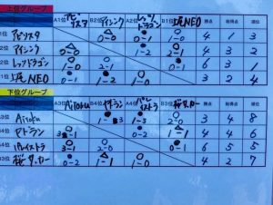 AITOKUカップU-10大会鳩ケ谷Jリーグリーガープロ川口市アイシンク新郷南安行東慈林神根小学校小学生一二三四五六年幼児少年サッカークラブチーム