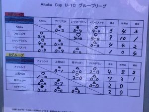 AITOKUカップU-10大会鳩ケ谷Jリーグリーガープロ川口市アイシンク新郷南安行東慈林神根小学校小学生一二三四五六年幼児少年サッカークラブチーム