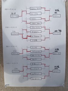 U-10大会アスヤマ杯鳩ケ谷Jリーグリーガープロ川口市アイシンク新郷南安行東慈林神根小学校小学生一二三四五六年幼児少年サッカークラブチーム