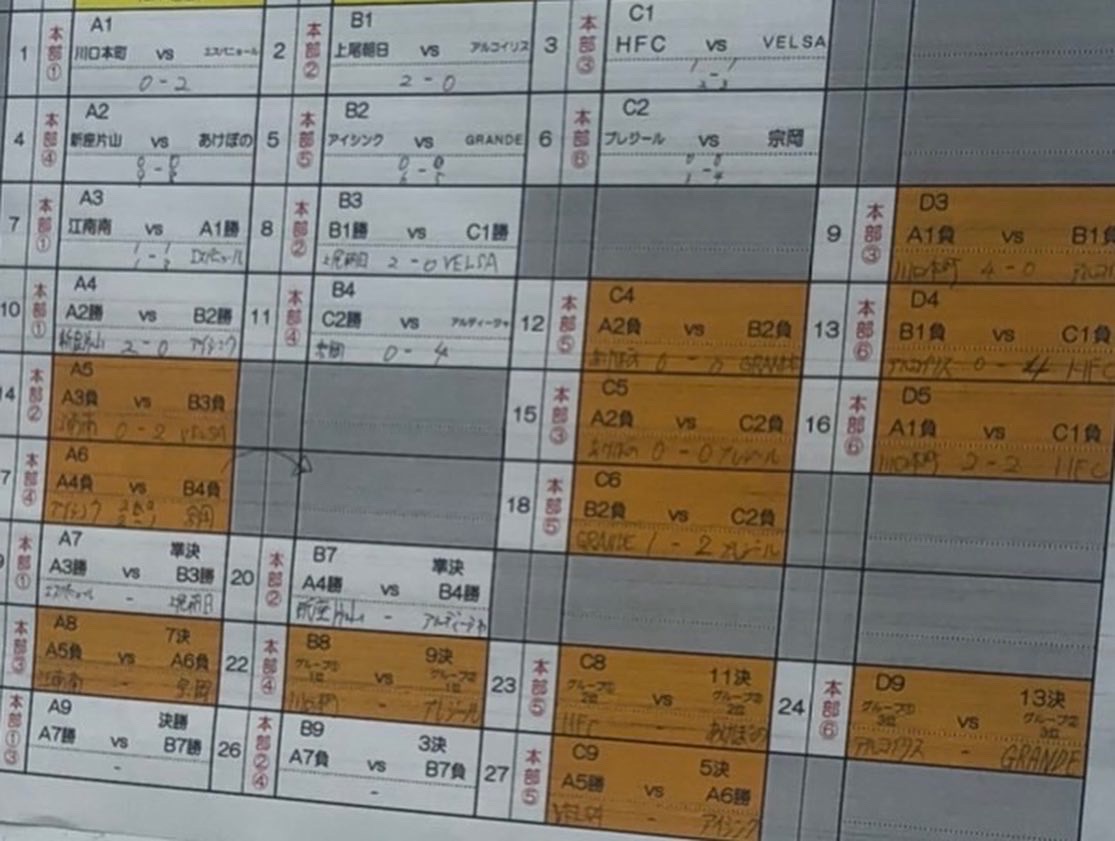 五年生u 11東彩ガスプレミアカップ本選insfa 川口アイシンク少年サッカー 川口市の幼児 小学生一 二 三 四年生のチーム