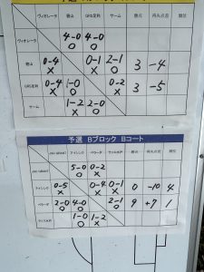 U-9アタドゥーラカップJリーグリーガープロ川口市アイシンク新郷南安行東慈林神根小学校小学生一二三四五六年幼児少年サッカークラブチーム