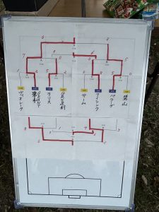 U-9アタドゥーラカップJリーグリーガープロ川口市アイシンク新郷南安行東慈林神根小学校小学生一二三四五六年幼児少年サッカークラブチーム