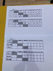 U-12ペラーダカップJリーグリーガープロ川口市アイシンク新郷南安行東慈林神根小学校小学生一二三四五六年幼児少年サッカークラブチーム