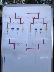 U-10アタドゥーラカップ優勝鳩ヶ谷Jリーグリーガープロ川口市アイシンク新郷南安行東慈林神根小学校小学生一二三四五六年幼児少年サッカークラブチーム