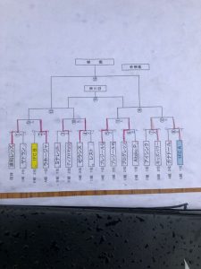 U-11埼玉県クラブユース鳩ヶ谷Jリーグリーガープロ川口市アイシンク新郷南安行東慈林神根小学校小学生一二三四五六年幼児少年サッカークラブチーム