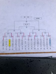 U-11埼玉県クラブユース鳩ヶ谷Jリーグリーガープロ川口市アイシンク新郷南安行東慈林神根小学校小学生一二三四五六年幼児少年サッカークラブチーム