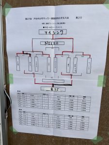 U-12戸田市大会鳩ヶ谷Jリーグリーガープロ川口市アイシンク新郷南安行東慈林神根小学校小学生一二三四五六年幼児少年サッカークラブチーム