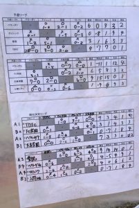 U-8ペラーダカップ鳩ヶ谷Jリーグリーガープロ川口市アイシンク新郷南安行東慈林神根小学校小学生一二三四五六年幼児少年サッカークラブチーム