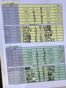 U-8ペラーダカップ鳩ヶ谷Jリーグリーガープロ川口市アイシンク新郷南安行東慈林神根小学校小学生一二三四五六年幼児少年サッカークラブチーム