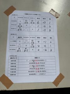 U-12カリオカカップ鳩ヶ谷Jリーグリーガープロ川口市アイシンク新郷南安行東慈林神根小学校小学生一二三四五六年幼児少年サッカークラブチーム