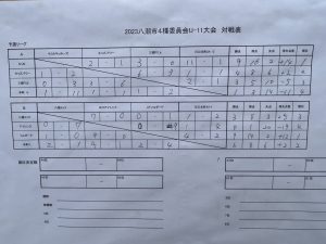 U-7大会上手くなる自分たちで考えるチーム鳩ヶ谷Jリーグリーガープロ川口市アイシンク新郷南安行東慈林神根小学校小学生一二三四五六年幼児少年サッカークラブチーム