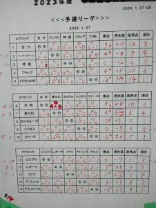 U-12川口市サッカー協会卒業記念大会上手くなる自分たちで考えるチーム鳩ヶ谷Jリーグリーガープロ川口市アイシンク新郷南安行東慈林神根東桜町小学校小学生一二三四五六年幼児少年サッカークラブチーム