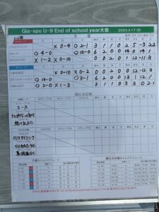 U-9大会上手くなる自分たちで考えるチーム鳩ヶ谷Jリーグリーガープロ川口市アイシンク新郷南安行東慈林神根東桜町小学校小学生一二三四五六年幼児少年サッカークラブチーム