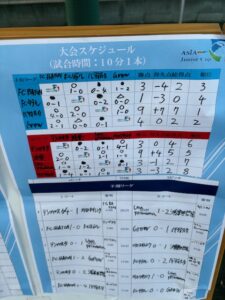 U-8ASIAカップ決勝ラウンド上手くなる自分たちで考えるチーム鳩ヶ谷Jリーグリーガープロ川口市アイシンク新郷南安行東慈林神根東桜町小学校小学生一二三四五六年幼児少年サッカークラブチーム