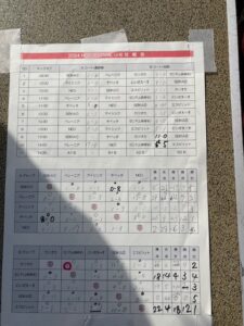 U-8上尾NEO大会上手くなる自分たちで考えるチーム鳩ヶ谷Jリーグリーガープロ川口市アイシンク新郷南安行東慈林神根東桜町小学校小学生一二三四五六年幼児少年サッカークラブチーム