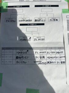 新曽杯試合上手くなる自分たちで考えるチーム鳩ヶ谷Jリーグリーガープロ川口市アイシンク新郷南安行東慈林神根東桜町小学校小学生一二三四五六年幼児少年サッカークラブチーム