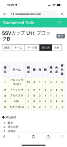 SSV大会試合上手くなる自分たちで考えるチーム鳩ヶ谷Jリーグリーガープロ川口市アイシンク新郷南安行東慈林神根東桜町小学校小学生一二三四五六年幼児少年サッカークラブチーム