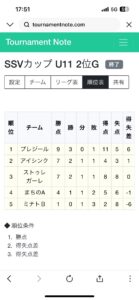 SSV大会試合上手くなる自分たちで考えるチーム鳩ヶ谷Jリーグリーガープロ川口市アイシンク新郷南安行東慈林神根東桜町小学校小学生一二三四五六年幼児少年サッカークラブチーム
